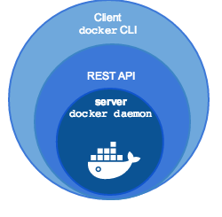 docker machine使用教学 docker machine的作用_docker machine使用教学_03