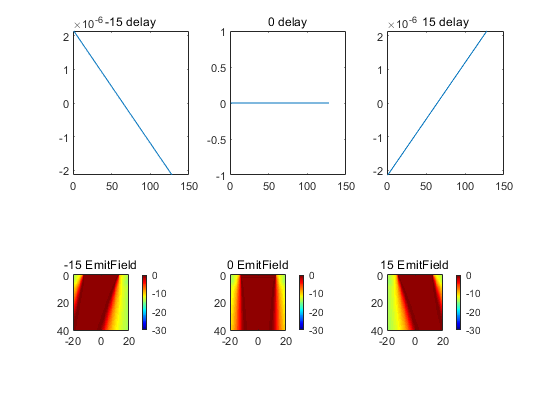 超声相控阵仿真python 超声相控阵仿真技术_matlab_05