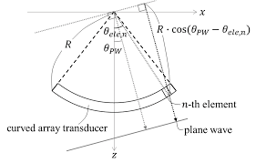 超声相控阵仿真python 超声相控阵仿真技术_三角函数_06