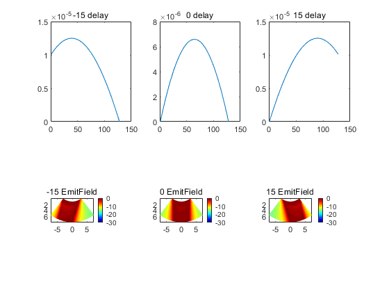 超声相控阵仿真python 超声相控阵仿真技术_matlab_11