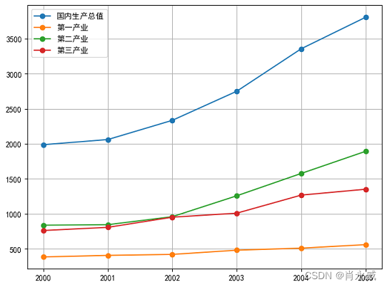 灰色关联分析法python的代码 灰色关联分析 python_人工智能