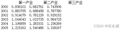 灰色关联分析法python的代码 灰色关联分析 python_python_24