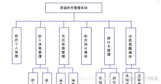 java对账两张表 java实现对账功能_java对账两张表_02