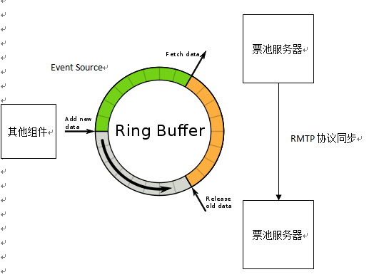 12306系统是什么架构 12306的架构_c/c++_02