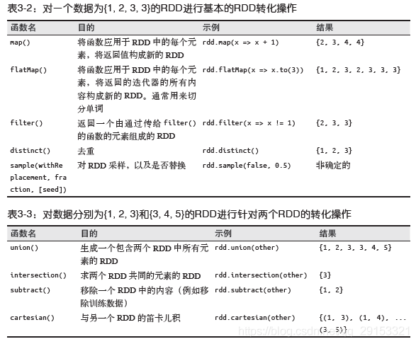 pyspark 动态加载hdfs中的python代码 pyspark hadoop_Python