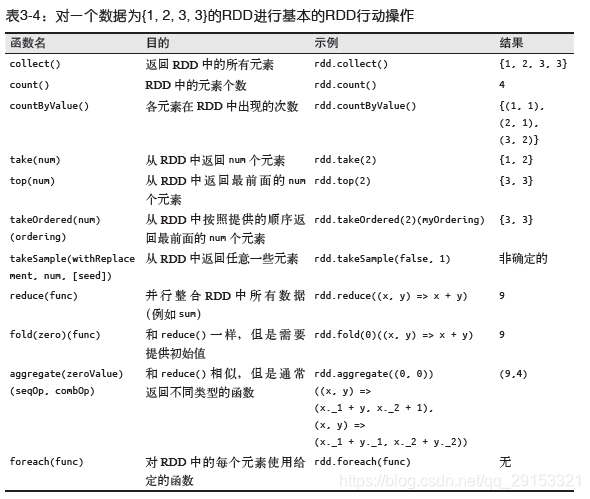 pyspark 动态加载hdfs中的python代码 pyspark hadoop_jar_02