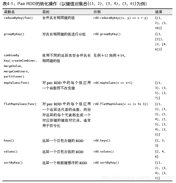 pyspark 动态加载hdfs中的python代码 pyspark hadoop_spark_03