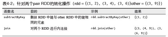 pyspark 动态加载hdfs中的python代码 pyspark hadoop_spark_04