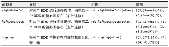 pyspark 动态加载hdfs中的python代码 pyspark hadoop_jar_05