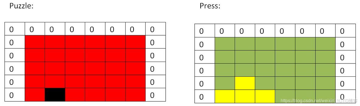 熄灯问题 python 熄灯问题方程解法_熄灯问题_09