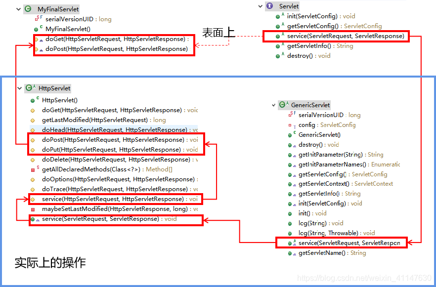 java 网站开发 直接启动 java web项目启动流程_tomcat_09