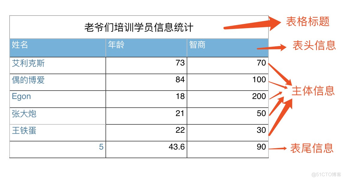 修改body的第一个元素的css jquery 如何修改body标签样式规则_html