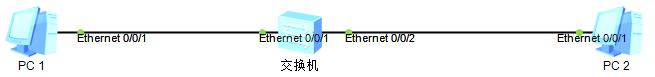 以太网交换芯片架构 以太网交换技术_二层交换