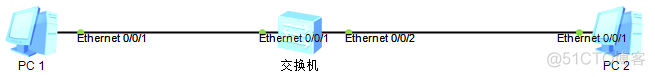 以太网交换芯片架构 以太网交换技术_IP