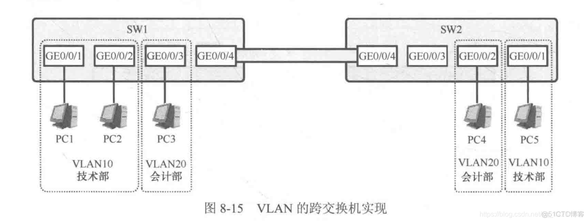 以太网交换芯片架构 以太网交换技术_IP_02