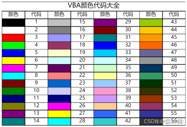 高亮显示python 高亮显示重复值怎么用_VBA_02