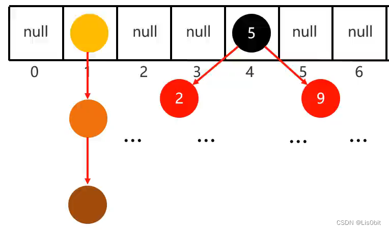 Java 哪种键值对结构允许键重复 java键值对是什么意思_Java 哪种键值对结构允许键重复_08