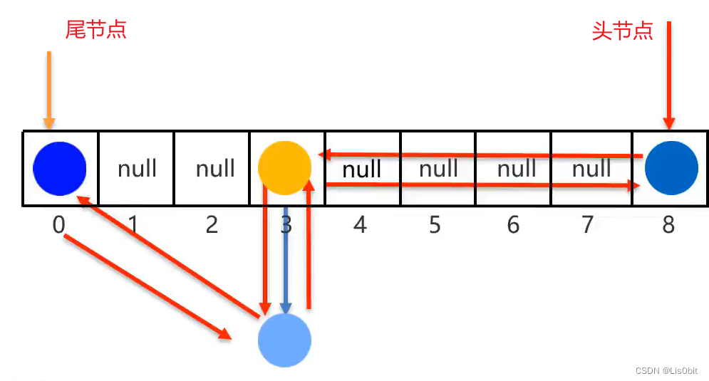 Java 哪种键值对结构允许键重复 java键值对是什么意思_java_09