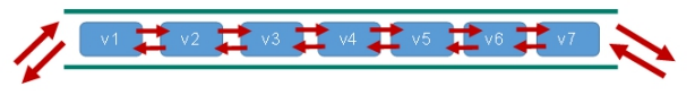 redis数据类型hyperloglog redis6数据类型_redis_02