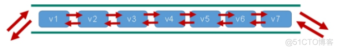 redis数据类型hyperloglog redis6数据类型_数据结构_02