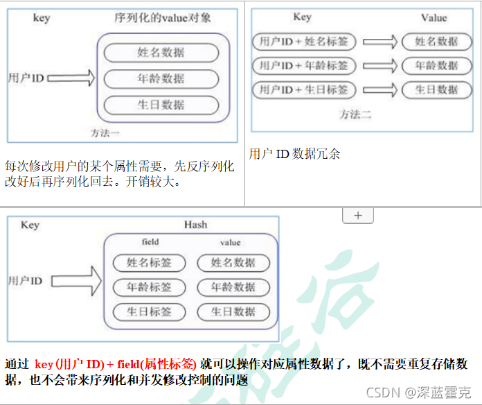 redis数据类型hyperloglog redis6数据类型_memcached_04