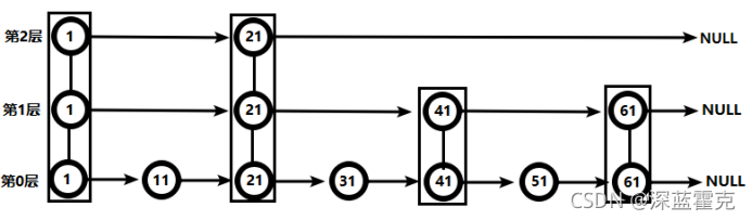 redis数据类型hyperloglog redis6数据类型_数据库_07