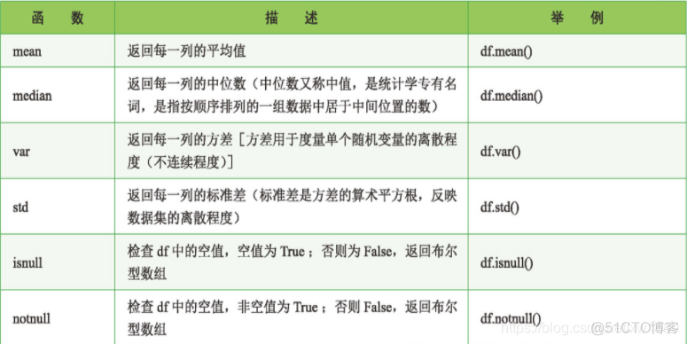 Python安全大数据 python 大数据入门_数据分析_15