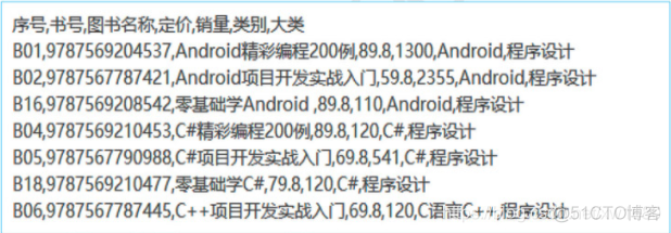 Python安全大数据 python 大数据入门_Python安全大数据_23