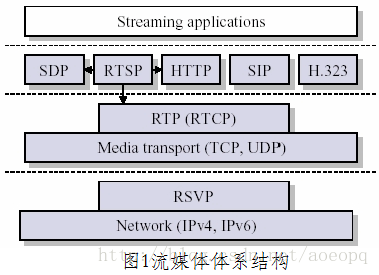 视频流 android 视频流协议_应用程序