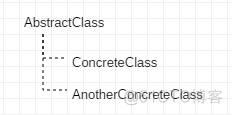 新建dockerfile 新建的桥梁英语_设计模式_04