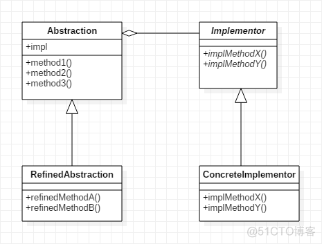 新建dockerfile 新建的桥梁英语_类的实现层次结构_06