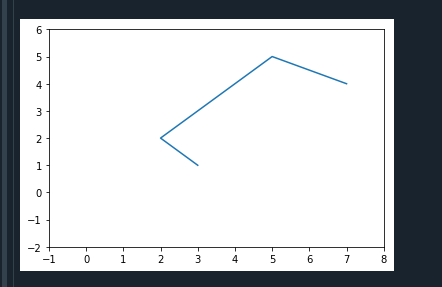 雷达图函数python 雷达图函数名_Python_04