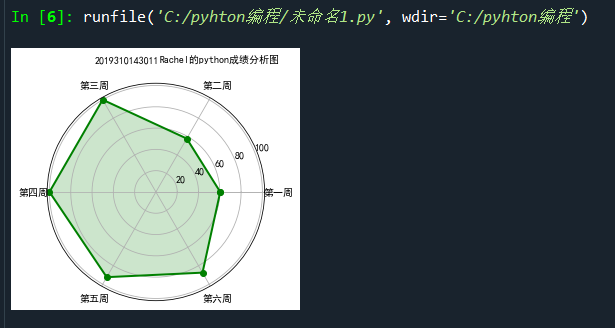 雷达图函数python 雷达图函数名_雷达图函数python_05