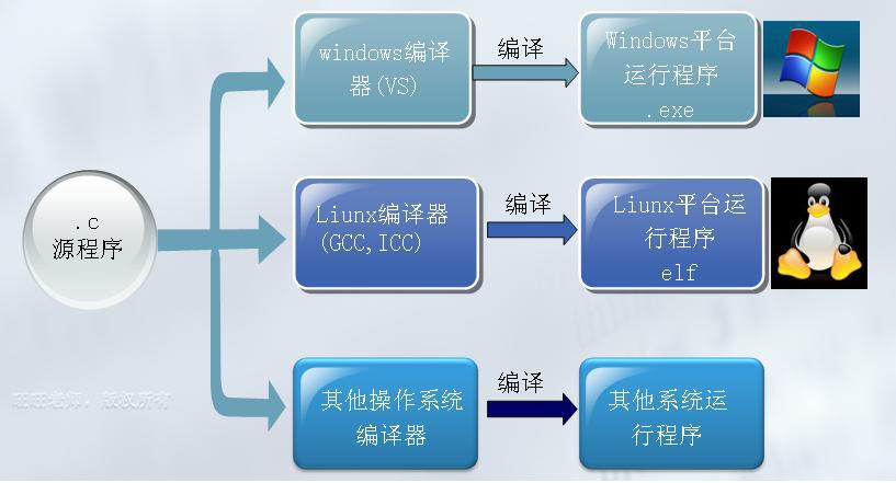 java cpt文件配置 java cps_指令集