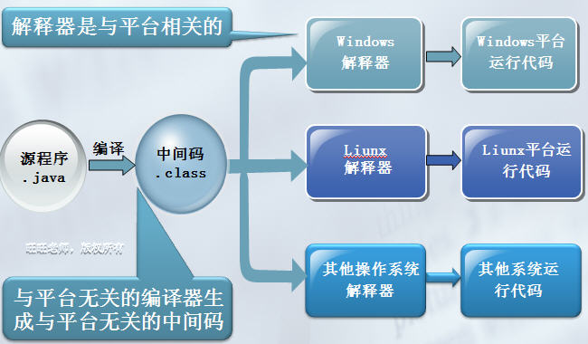 java cpt文件配置 java cps_指令集_03