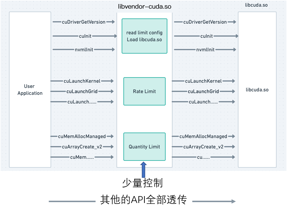 gpu kvm 虚拟化市场 gpu虚拟化使用场景_大数据_03