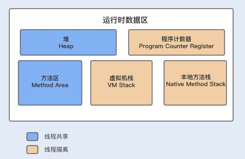 docker jvm 内存分配 jvm内存分配过程_Java