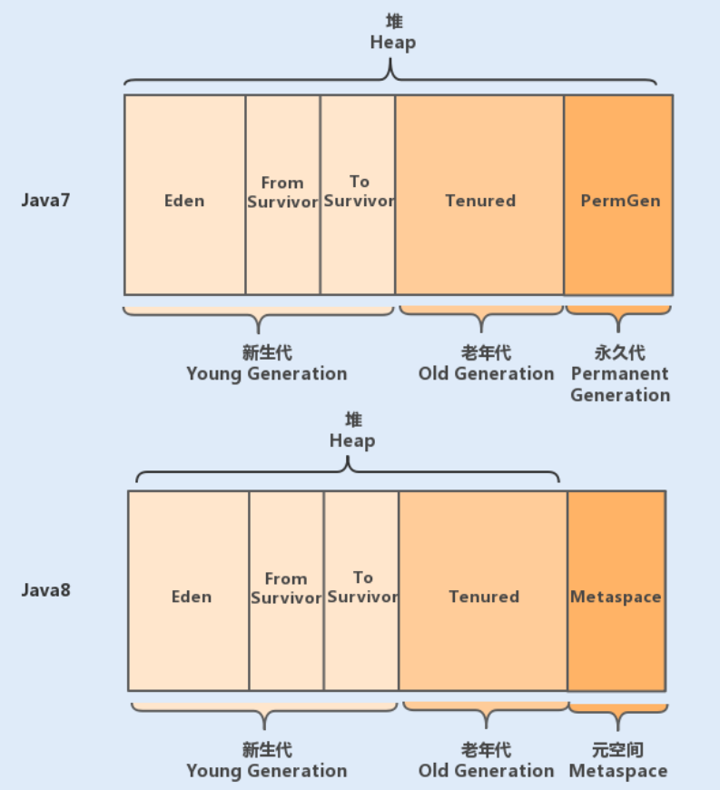 docker jvm 内存分配 jvm内存分配过程_加载_02