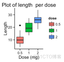 r语言四分位极差怎么计算 r语言上四分位数_数据_06