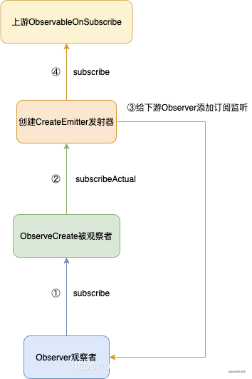 rxjava android 封装 android rxjava 优缺点_rxjava android 封装_05