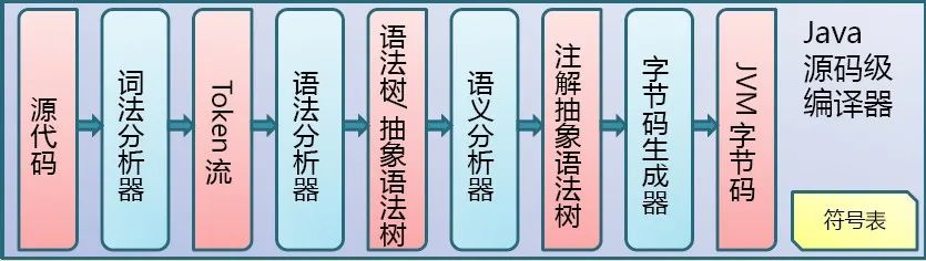 java 轻量级编辑器 java轻量级编译器_java编译器_02