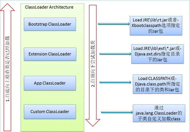 java 轻量级编辑器 java轻量级编译器_java 计数器_04