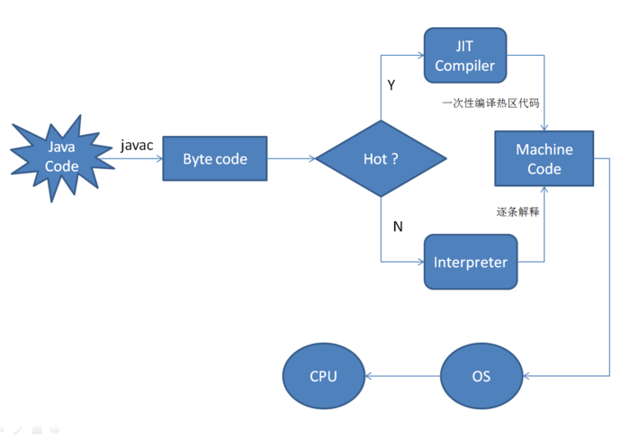 java 轻量级编辑器 java轻量级编译器_java编译器_07