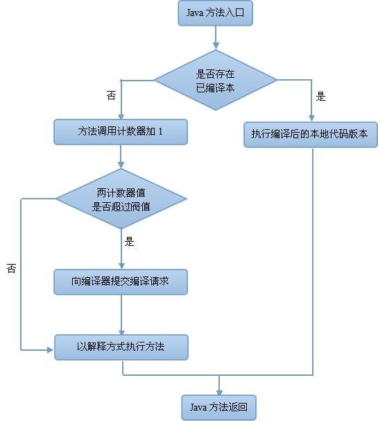 java 轻量级编辑器 java轻量级编译器_java 计数器_09