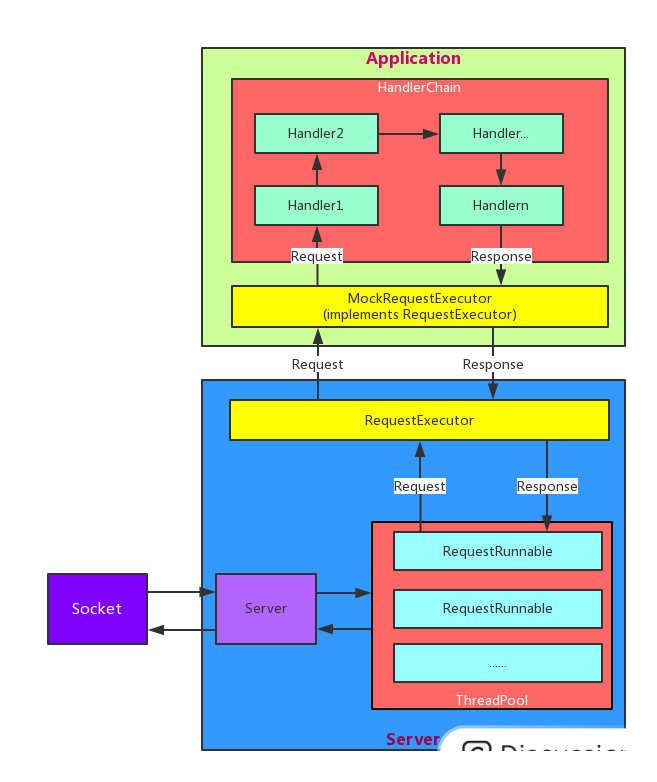 android psensor 查询接口 android 接口测试_Server