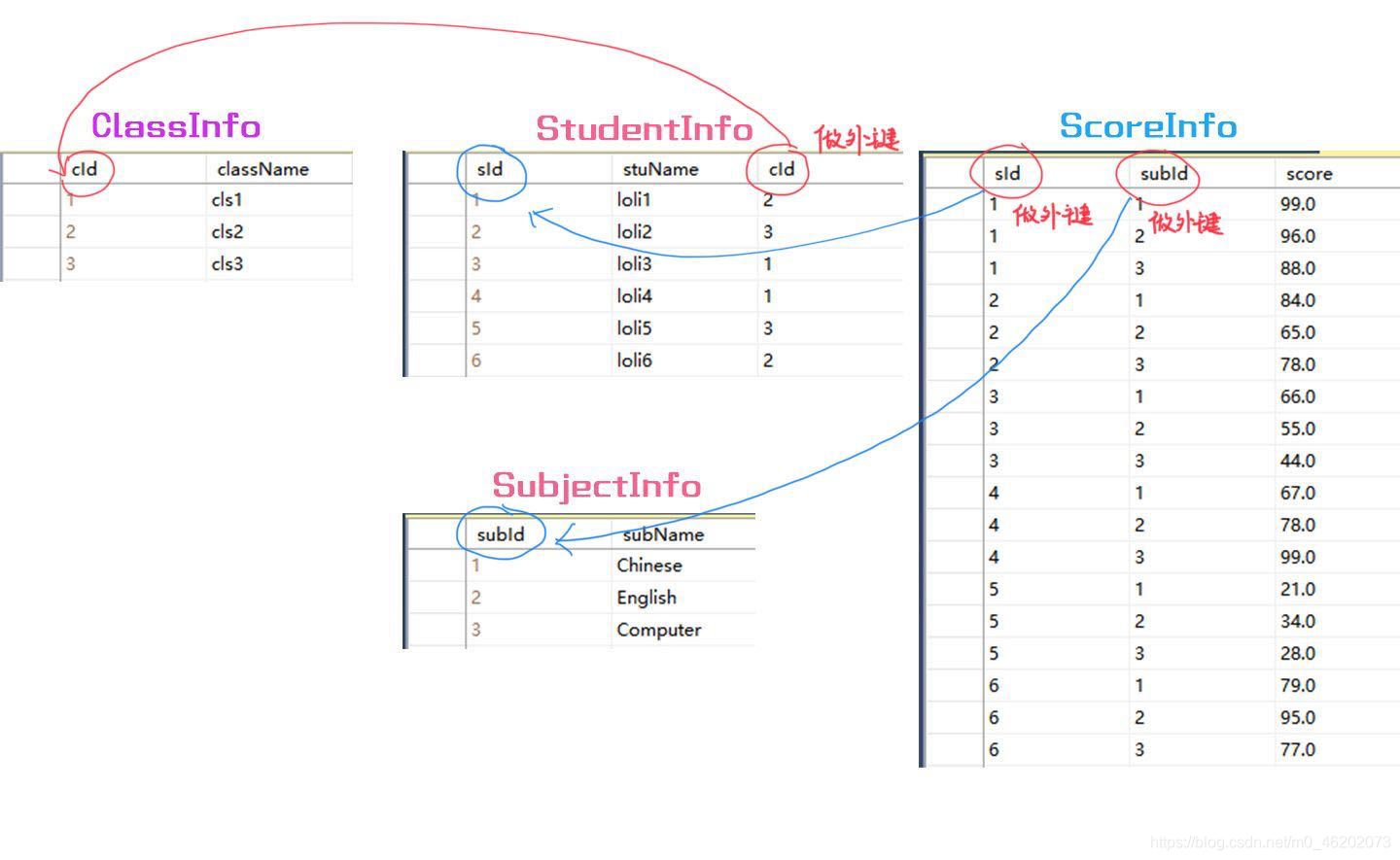 SQL SERVER 按照规则合并某字段 sql server合并查询_数据_02