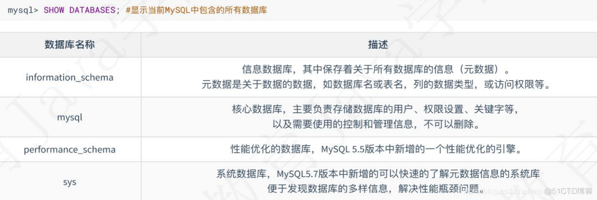 MySQL mha为什么要用keepalived 为什么选mysql_数据库