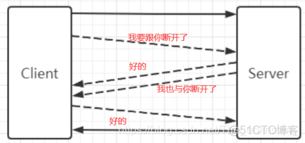 python 查看tcp连接状态 python tcp udp_应用程序_03