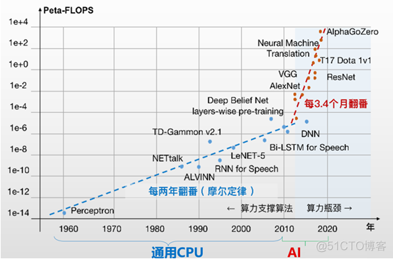 存算一体化那种超融合架构 存算一体化芯片简史_存储单元_04