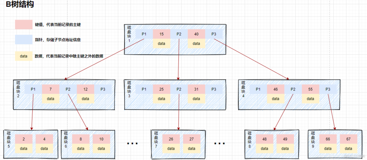 mysql 索引存在那个表 mysql索引存放在哪个文件_mysql_04